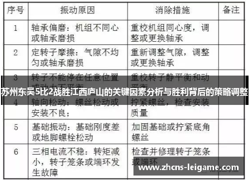 苏州东吴5比2战胜江西庐山的关键因素分析与胜利背后的策略调整