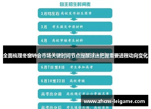 全面梳理冬窗转会市场关键时间节点提醒球迷把握重要进程动向变化