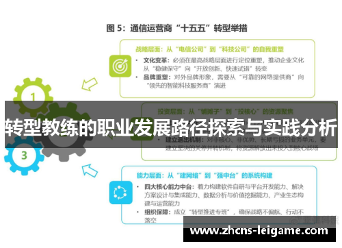 转型教练的职业发展路径探索与实践分析 转型教练的职业发展路径探索与实践分析
