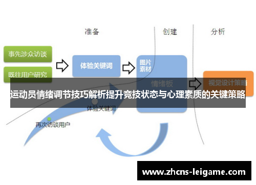 运动员情绪调节技巧解析提升竞技状态与心理素质的关键策略