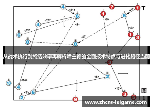 从战术执行到终结效率再解析哈兰德的全面技术特点与进化路径当前 从战术执行到终结效率再解析哈兰德的全面技术特点与进化路径当前